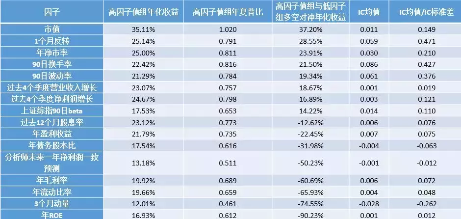 倍发投资者情绪指数A股投资者情绪是如何影响股票投资的？