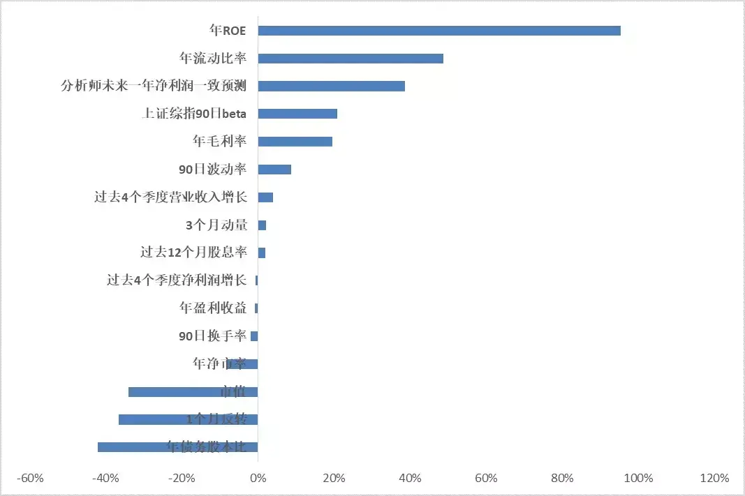 倍发投资者情绪指数A股投资者情绪是如何影响股票投资的？