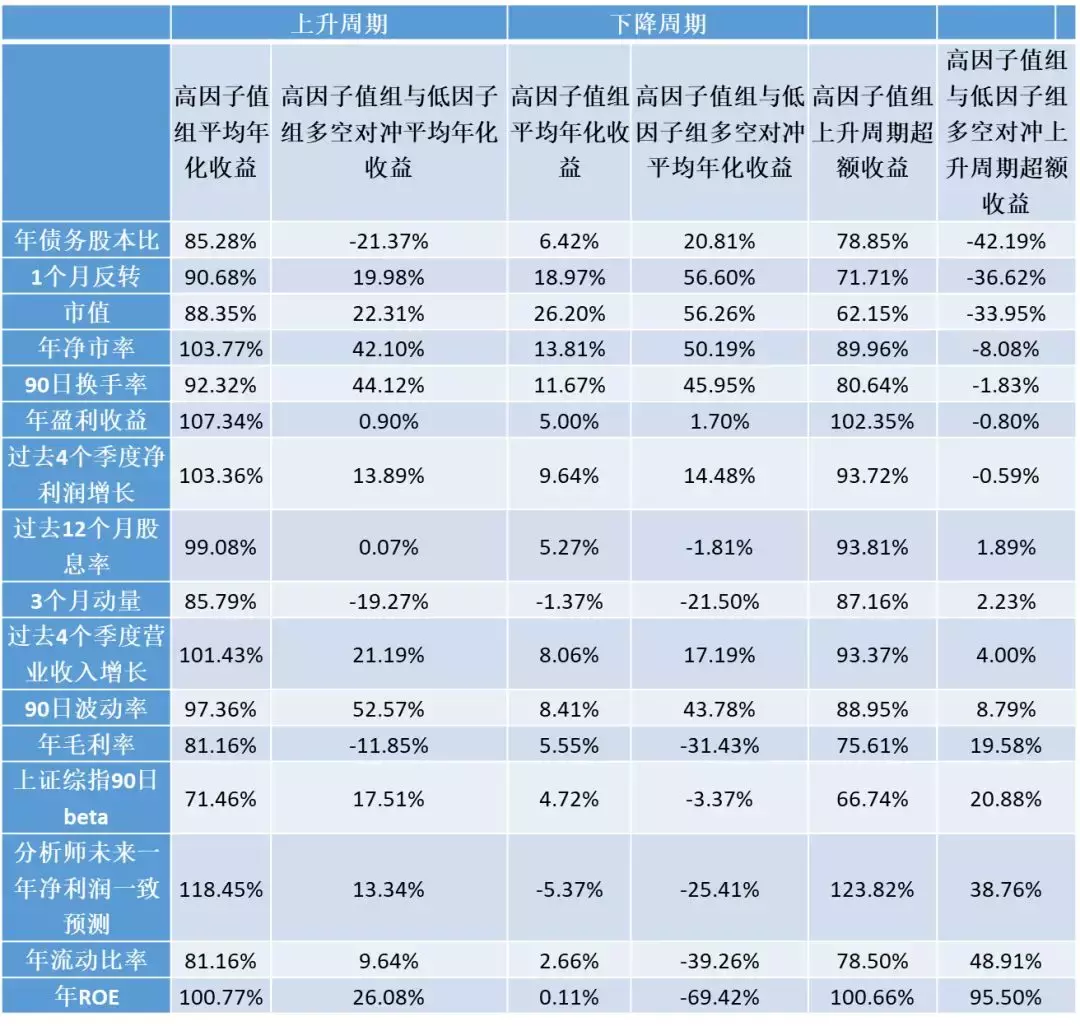 倍发投资者情绪指数A股投资者情绪是如何影响股票投资的？