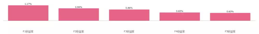 第一指数当我们在关心公司治理时我们在关心什么？