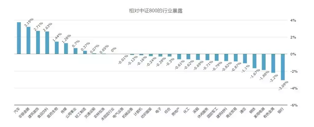第一指数当我们在关心公司治理时我们在关心什么？