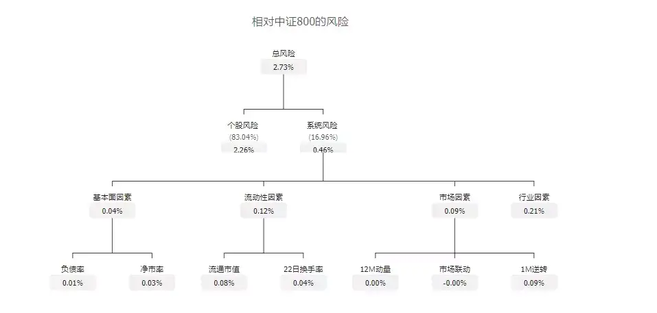 第一指数当我们在关心公司治理时我们在关心什么？