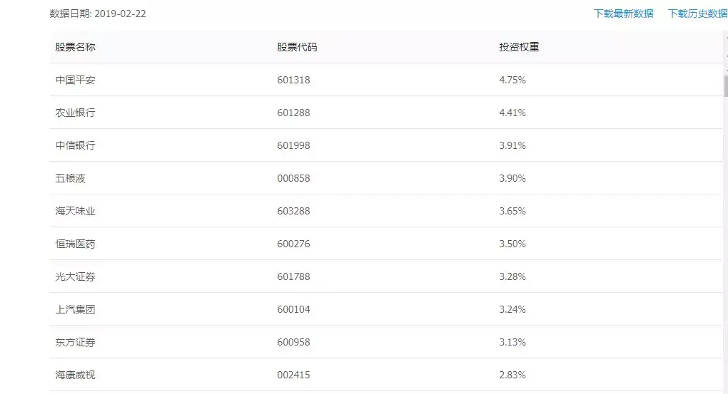 第一指数当我们在关心公司治理时我们在关心什么？