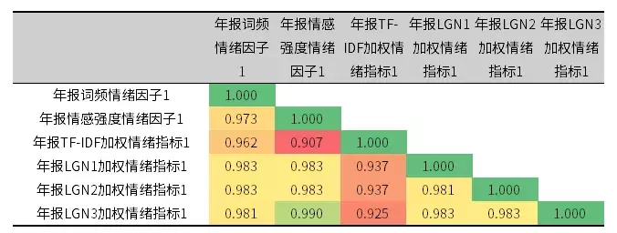 说得好还是做得好文本挖掘下的倍发A股年报情绪因子