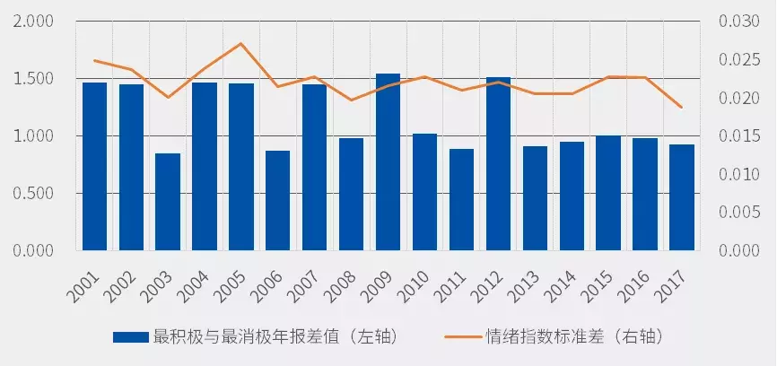 说得好还是做得好文本挖掘下的倍发A股年报情绪因子