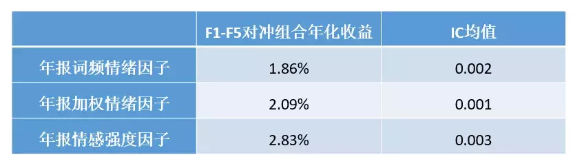 说得好还是做得好文本挖掘下的倍发A股年报情绪因子