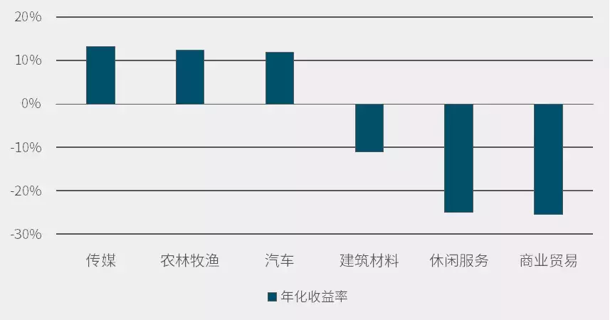 说得好还是做得好文本挖掘下的倍发A股年报情绪因子