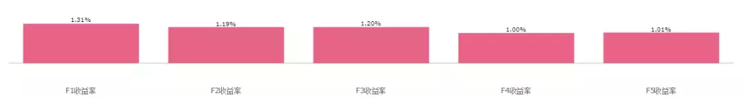 说得好还是做得好文本挖掘下的倍发A股年报情绪因子