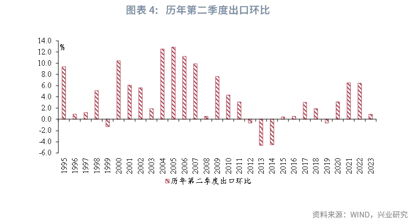 宏观市场弱化货币规模强化投资质效宏观经济季度展望