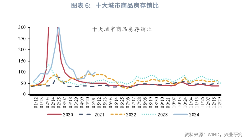 宏观市场弱化货币规模强化投资质效宏观经济季度展望