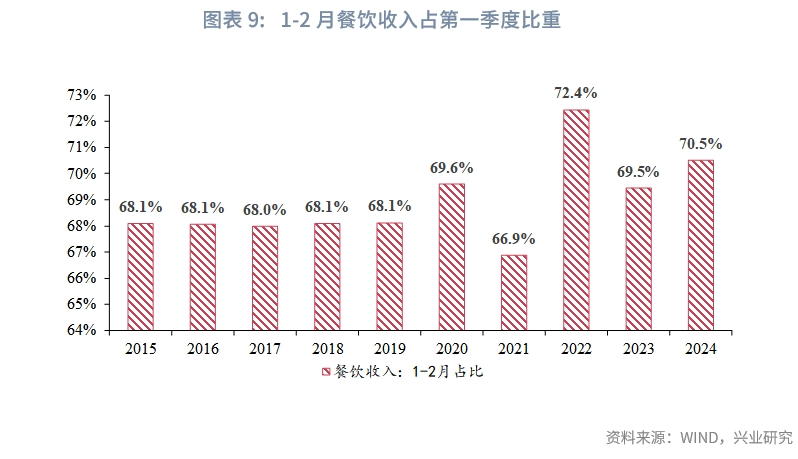 宏观市场弱化货币规模强化投资质效宏观经济季度展望