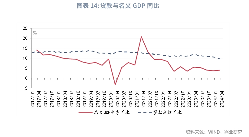 宏观市场弱化货币规模强化投资质效宏观经济季度展望