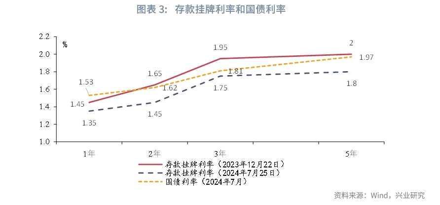 宏观市场如何看待MLF月内二次操作？