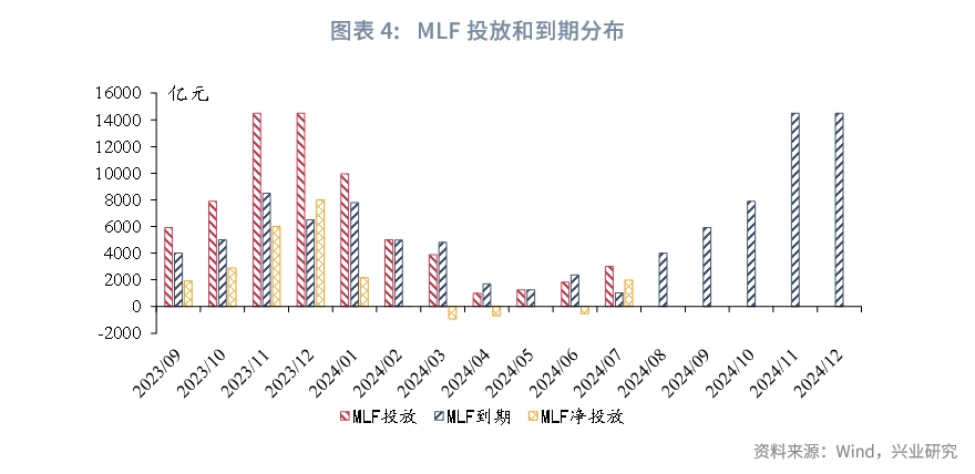 宏观市场如何看待MLF月内二次操作？