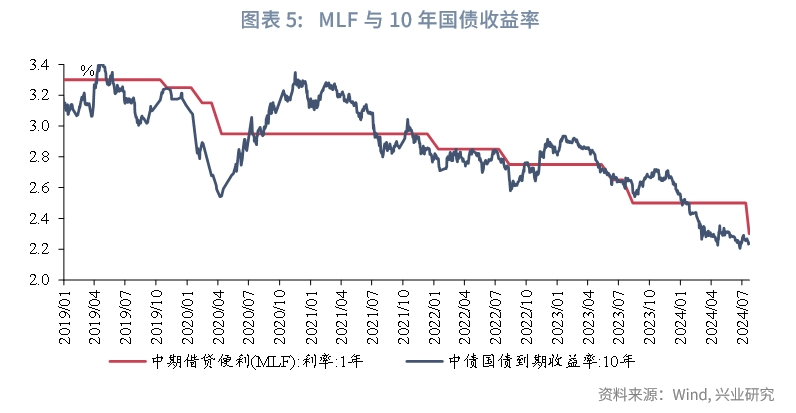 宏观市场如何看待MLF月内二次操作？