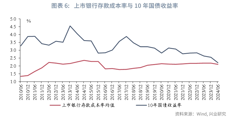 宏观市场如何看待MLF月内二次操作？