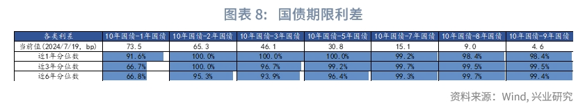 宏观市场如何看待MLF月内二次操作？