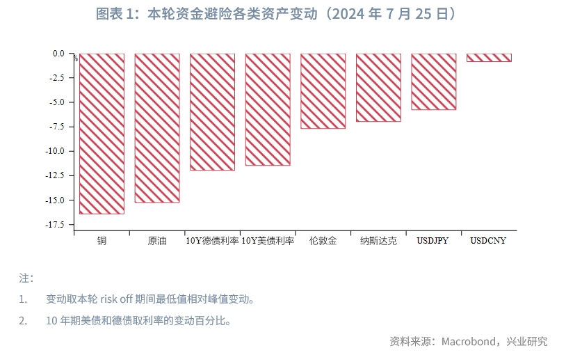 外汇商品人民币大幅升值背后从套息平仓到融资货币共振