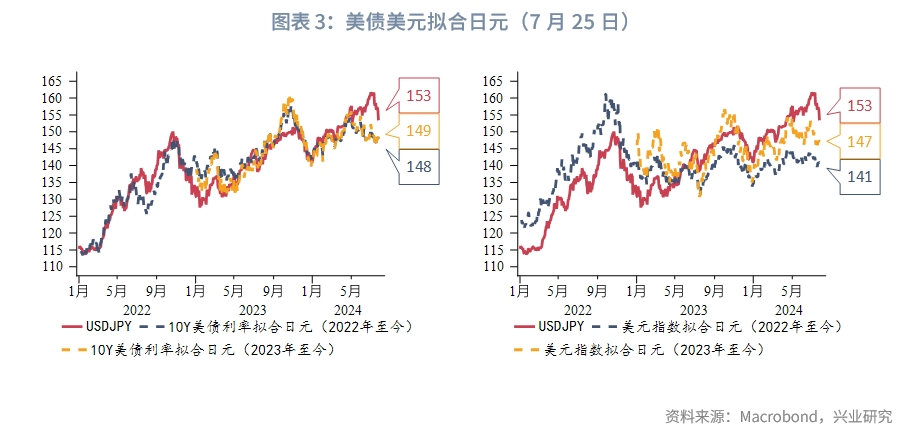 外汇商品人民币大幅升值背后从套息平仓到融资货币共振