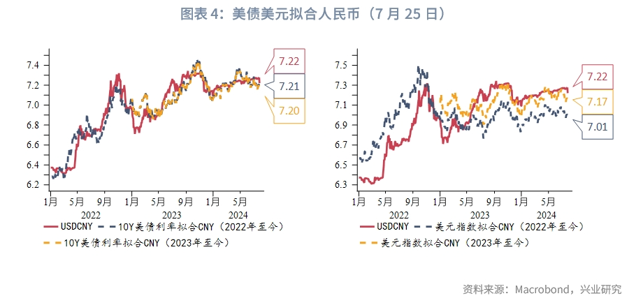 外汇商品人民币大幅升值背后从套息平仓到融资货币共振