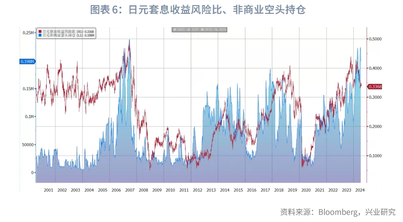 外汇商品人民币大幅升值背后从套息平仓到融资货币共振