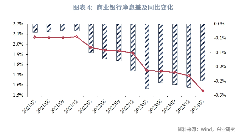 金融行业LPR存款挂牌利率双降对净息差影响几何？