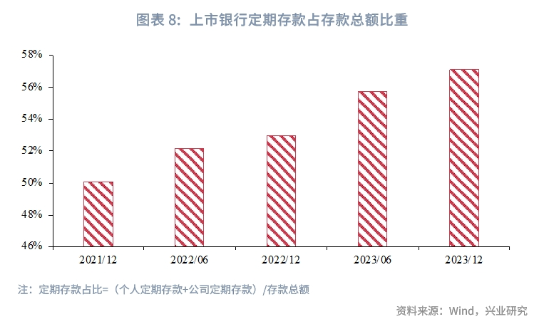 金融行业LPR存款挂牌利率双降对净息差影响几何？