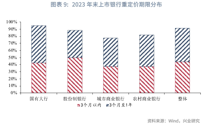 金融行业LPR存款挂牌利率双降对净息差影响几何？