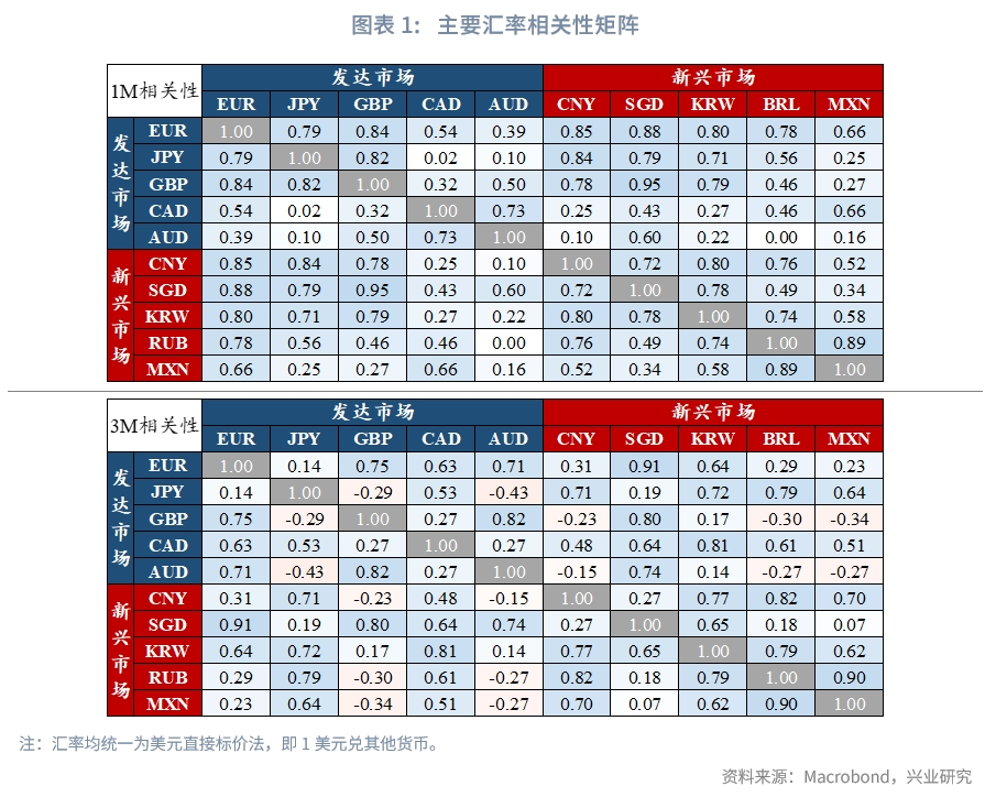 外汇商品美国真的要衰退了吗？