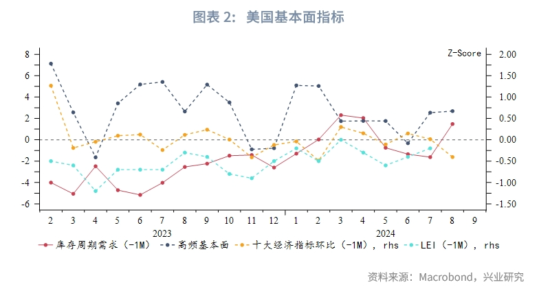 外汇商品美国真的要衰退了吗？