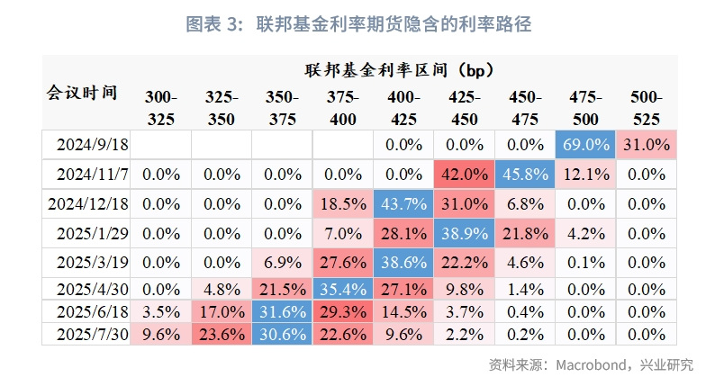 外汇商品美国真的要衰退了吗？