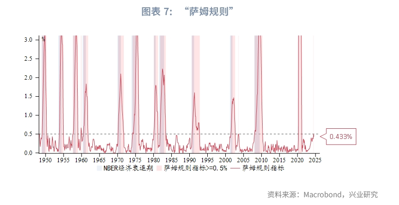 外汇商品美国真的要衰退了吗？