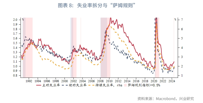 外汇商品美国真的要衰退了吗？