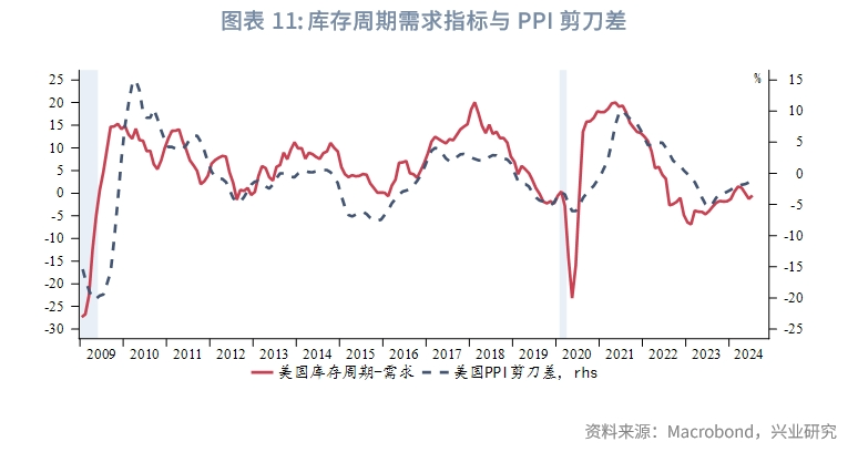 外汇商品美国真的要衰退了吗？