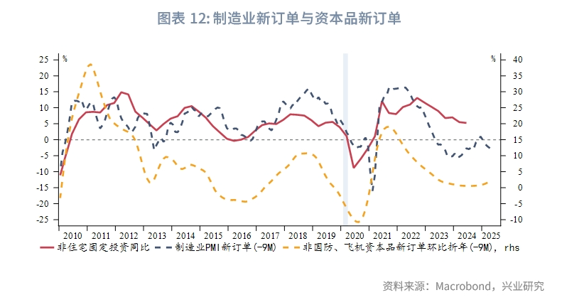 外汇商品美国真的要衰退了吗？