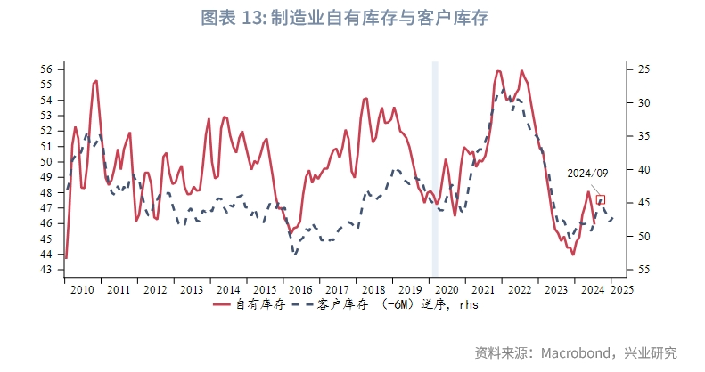 外汇商品美国真的要衰退了吗？
