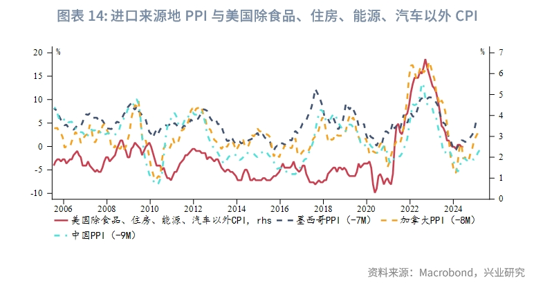 外汇商品美国真的要衰退了吗？