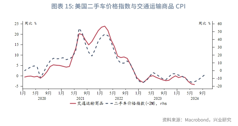 外汇商品美国真的要衰退了吗？