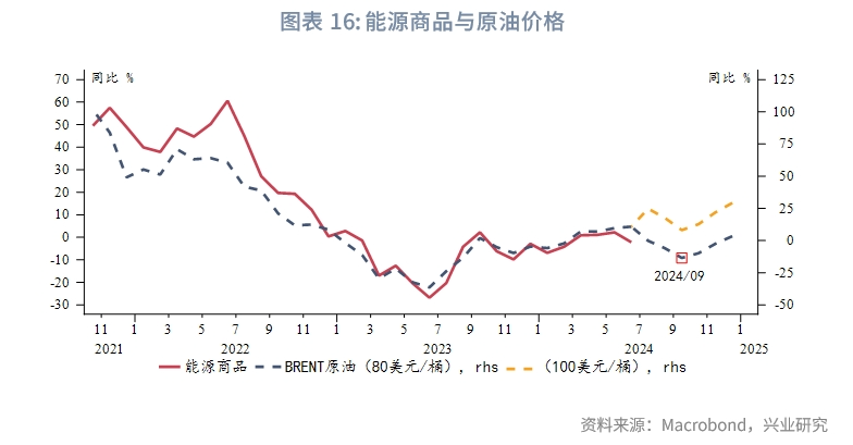 外汇商品美国真的要衰退了吗？