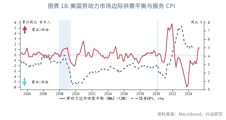 外汇商品美国真的要衰退了吗？
