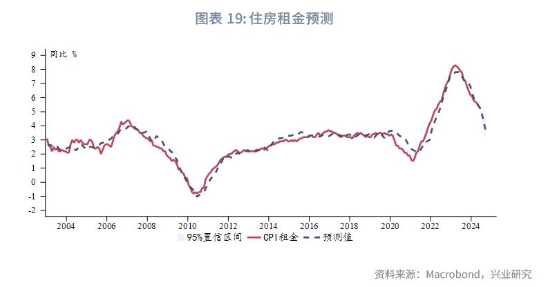 外汇商品美国真的要衰退了吗？