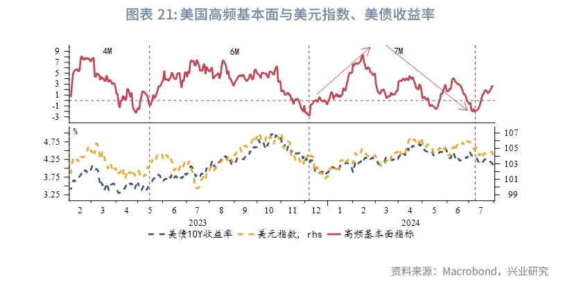 外汇商品美国真的要衰退了吗？