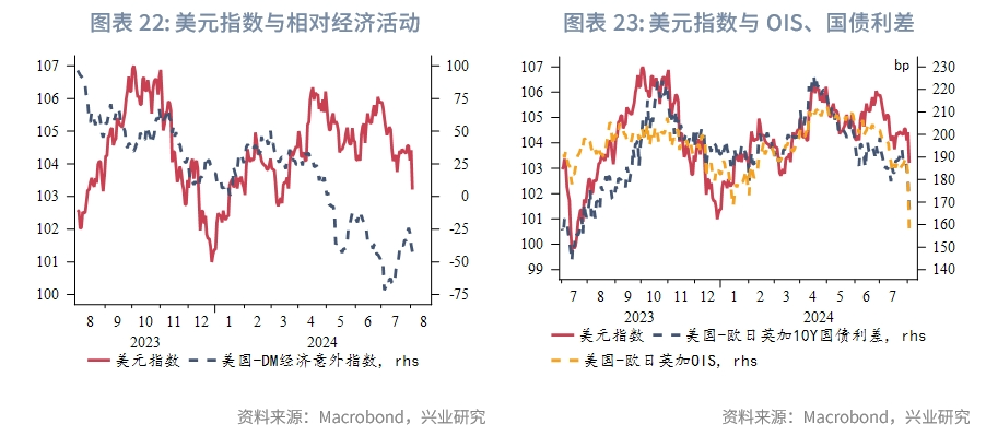 外汇商品美国真的要衰退了吗？