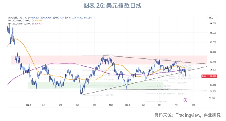 外汇商品美国真的要衰退了吗？