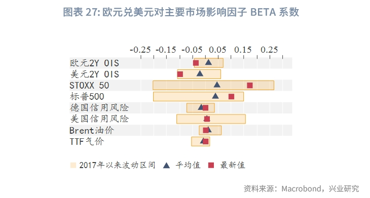 外汇商品美国真的要衰退了吗？