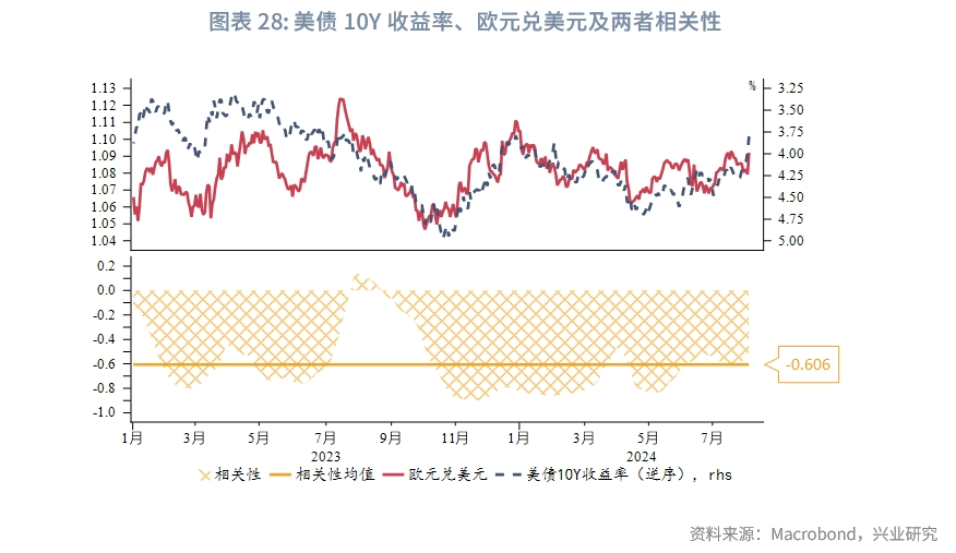 外汇商品美国真的要衰退了吗？