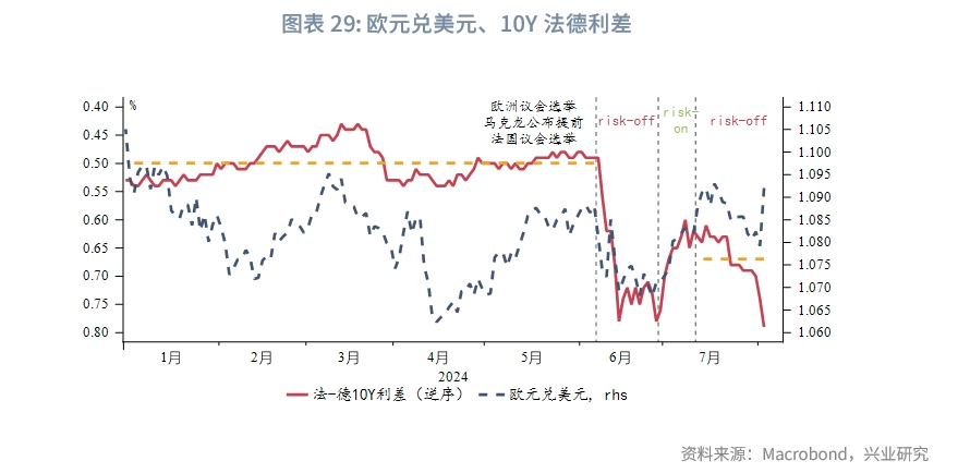 外汇商品美国真的要衰退了吗？