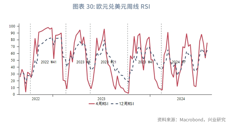 外汇商品美国真的要衰退了吗？
