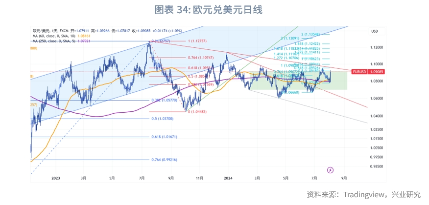 外汇商品美国真的要衰退了吗？
