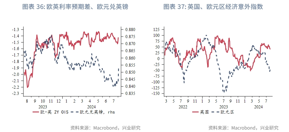 外汇商品美国真的要衰退了吗？